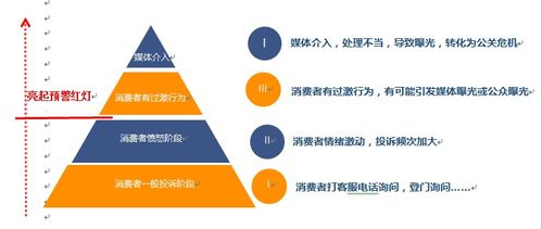 又逢3.15 汽車經(jīng)銷商如何運(yùn)用軟件開(kāi)發(fā)進(jìn)行危機(jī)管理