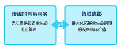 醫(yī)療器械行業(yè)深度變革 經(jīng)銷(xiāo)商洗牌加劇，銷(xiāo)售代理模式轉(zhuǎn)型與新風(fēng)口探尋