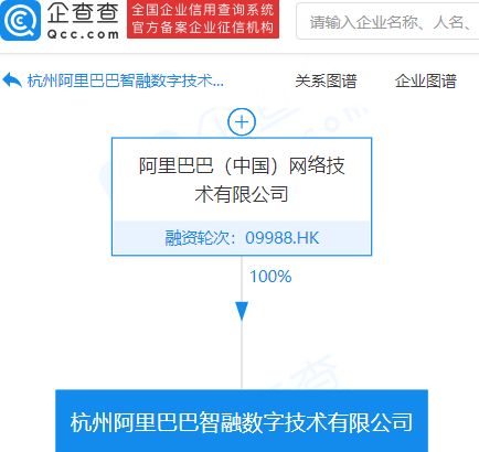 阿里巴巴成立智融數(shù)字技術(shù)公司，注冊(cè)資本1億元，深耕信息技術(shù)咨詢服務(wù)領(lǐng)域